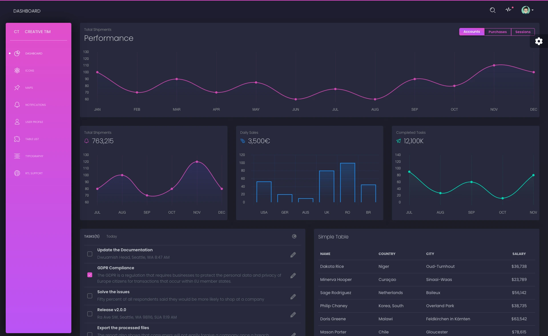 BlackDashboard - Free HTML5 Open-Source Bootstrap Admin Template