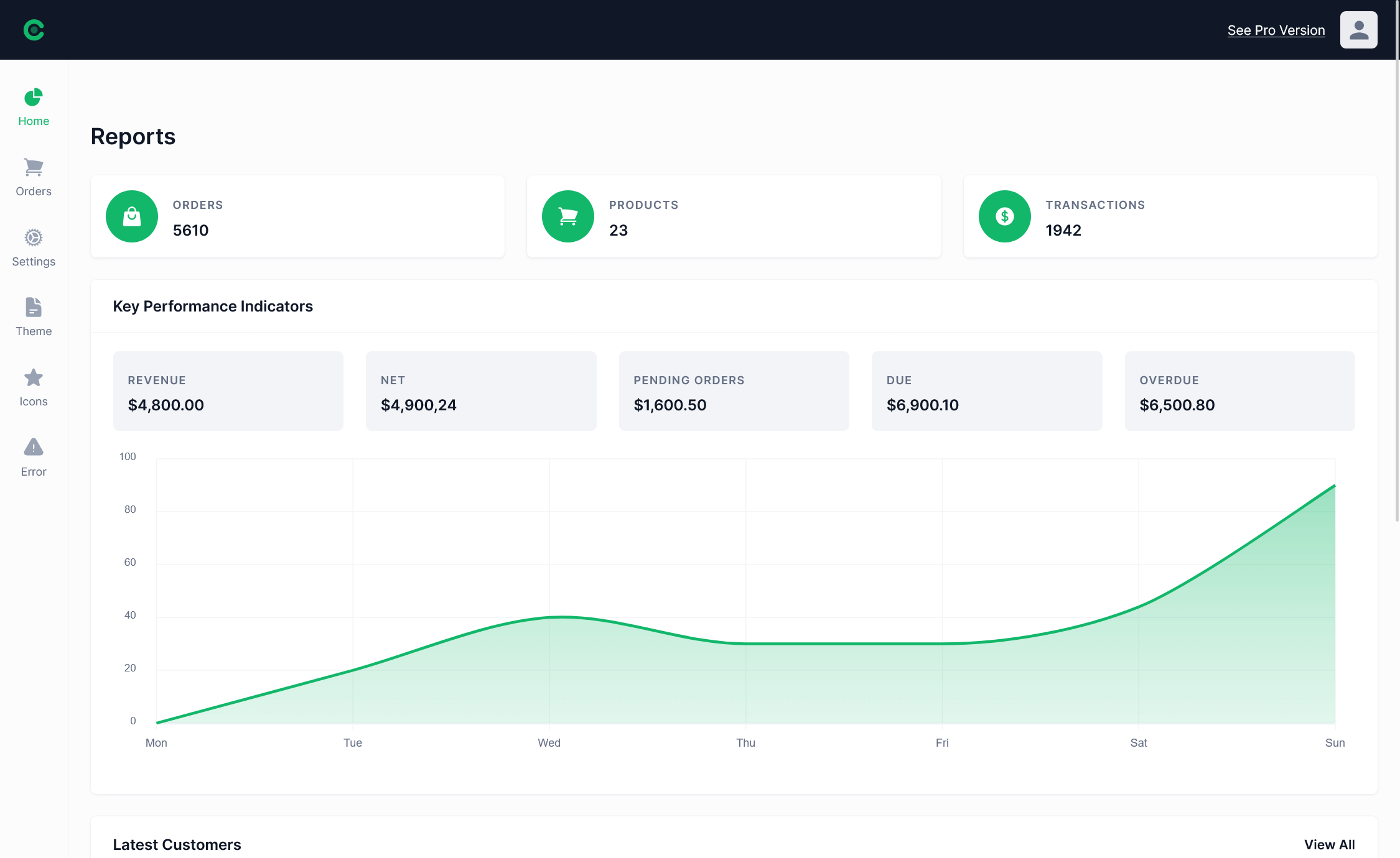 Carpatin - Free Material UI ReactJS Admin & Dashboard Template