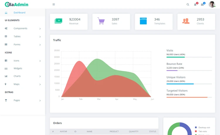 ElaAdmin - Free Bootstrap 4 HTML5 admin dashboard template