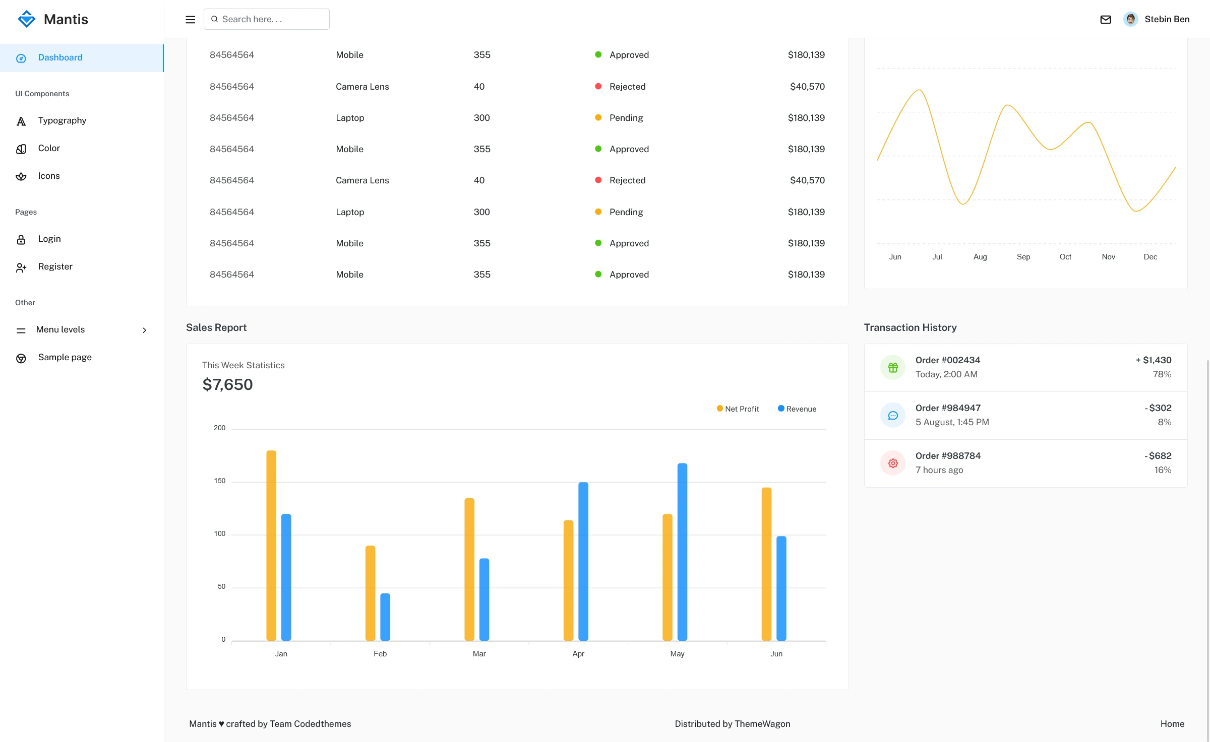 Mantis - Free Bootstrap 5 Responsive Admin Dashboard Template