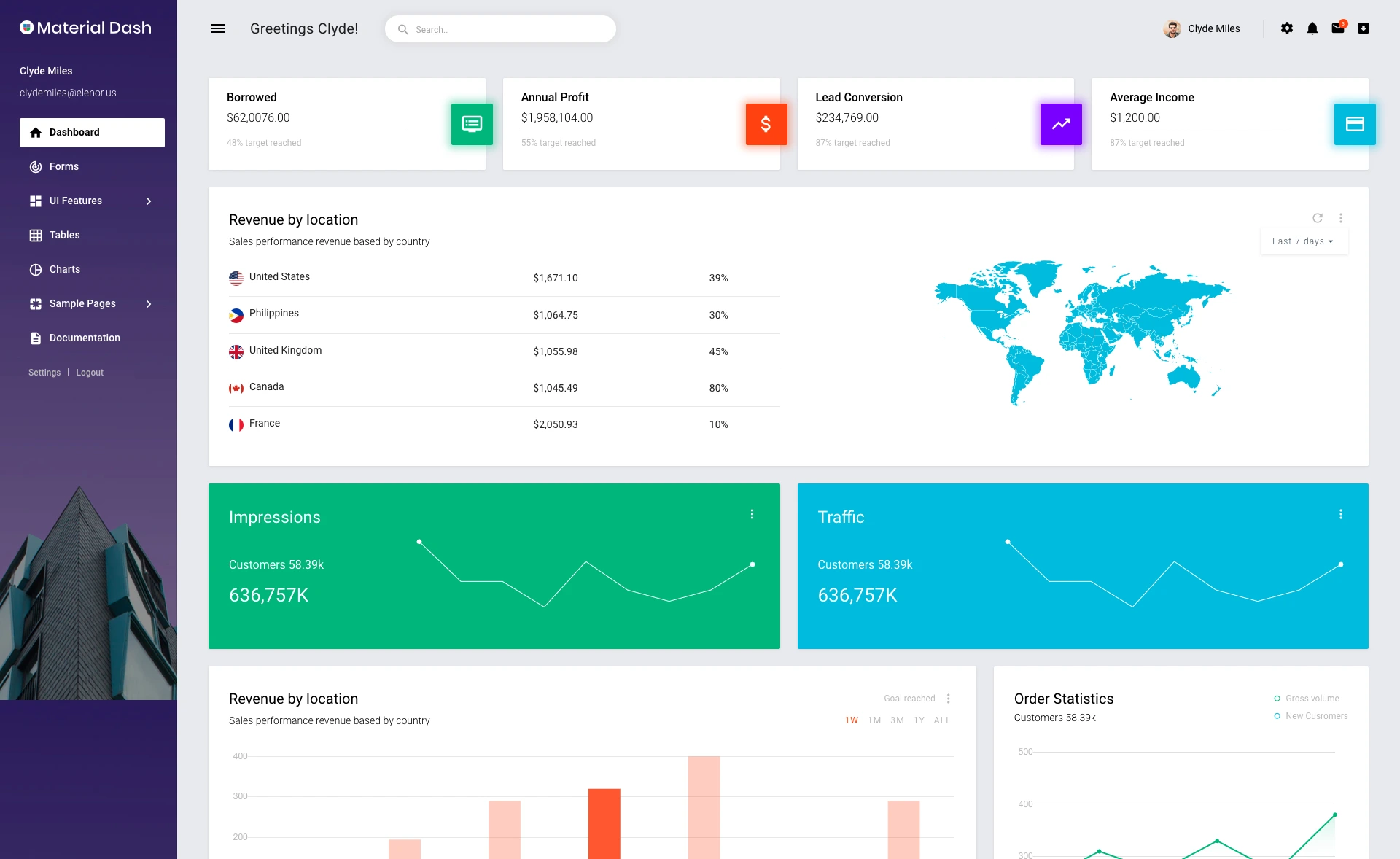 MaterialDash-Admin - Simple and Free HTML5 Admin Template