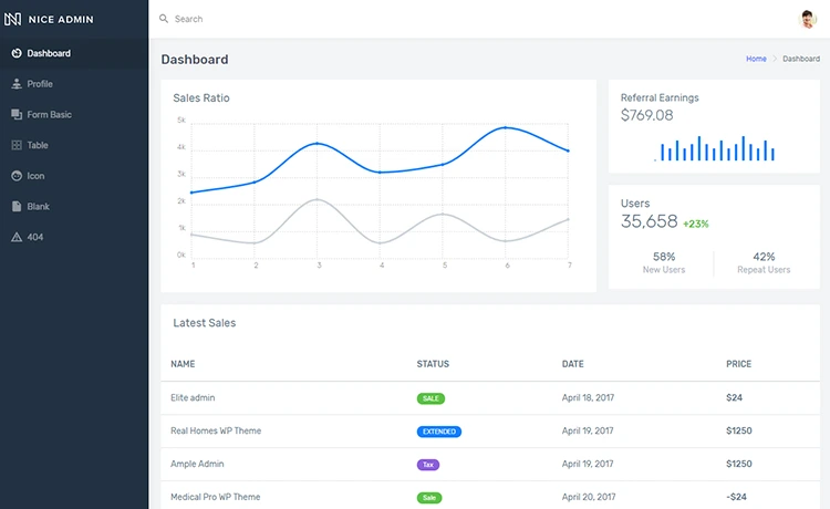 Nice Admin Lite - Bootstrap 4 and SCSS Ready Free Responsive Admin Template