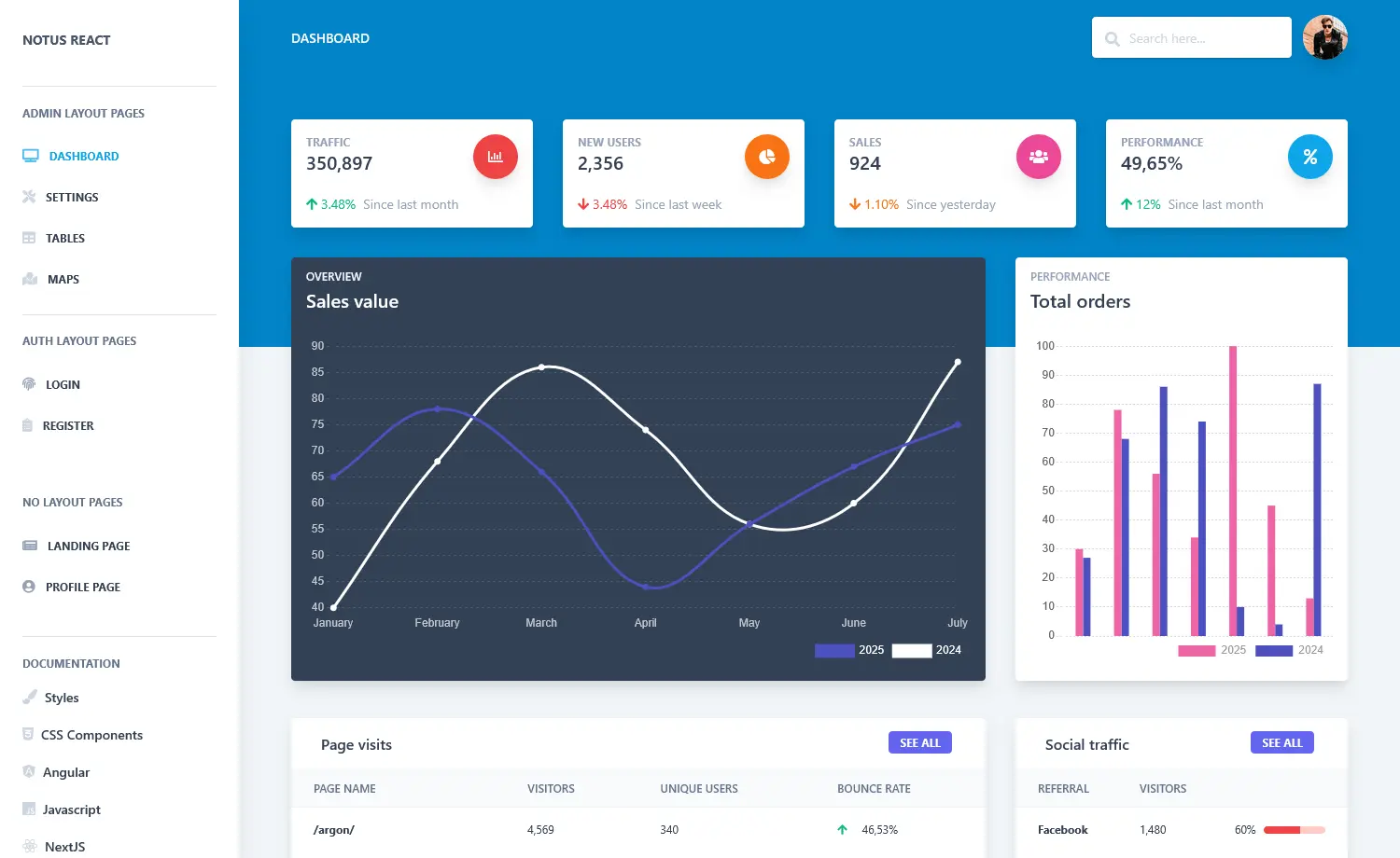 NotusReact – Free Tailwind CSS Dashboard UI Kit Template