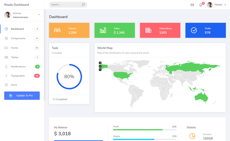Ready Dashboard - Responsive Free HTML5 Bootstrap Admin Dashboard Template