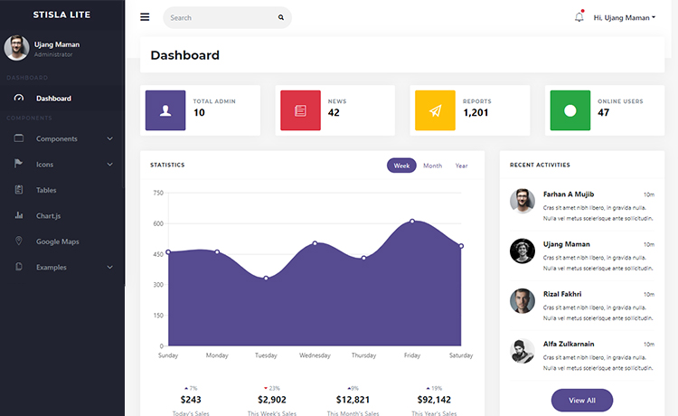 Stisla - Free Bootstrap 4 HTML5 Admin Dashboard Template