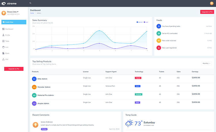 Xtreme Admin Lite - Beautiful Free Bootstrap Admin Template
