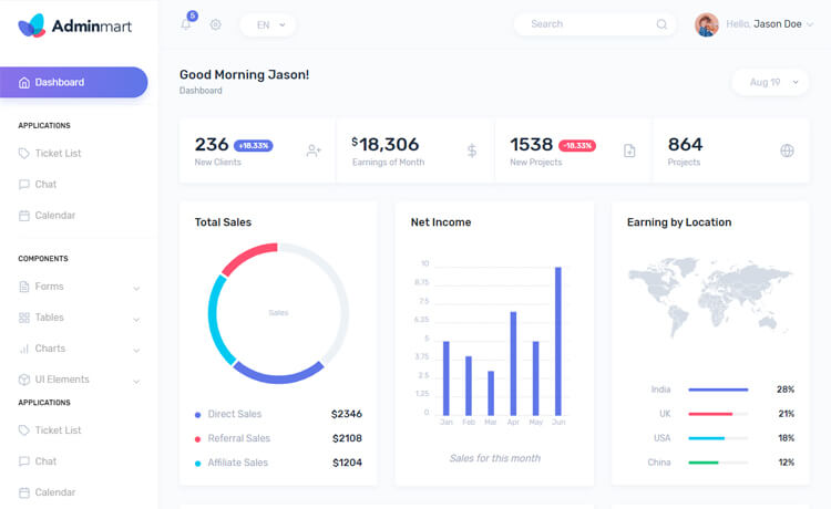 AdminMart - Free Bootstrap 4 HTML5 Admin Dashboard Template
