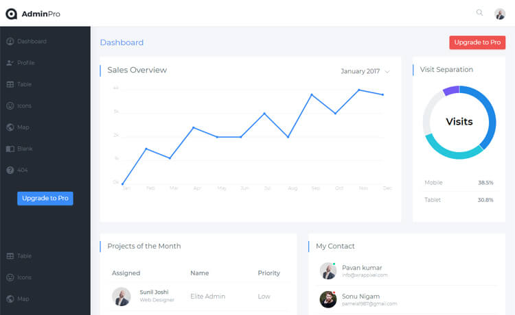 AdminPro Lite - Free Bootstrap 4 HTML5 Dashboard Template