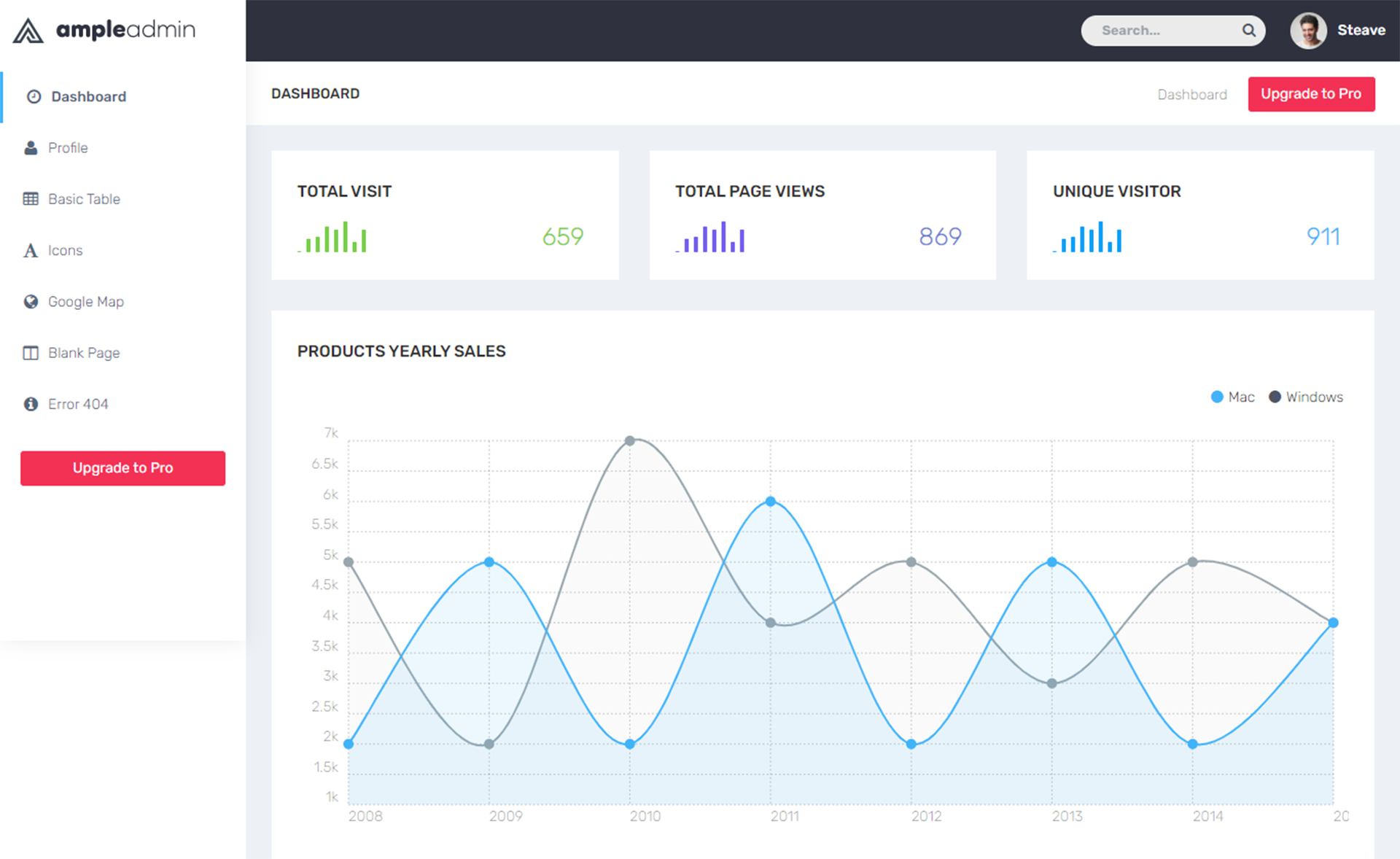 Ample Admin - Free Bootstrap HTML5 admin dashboard template