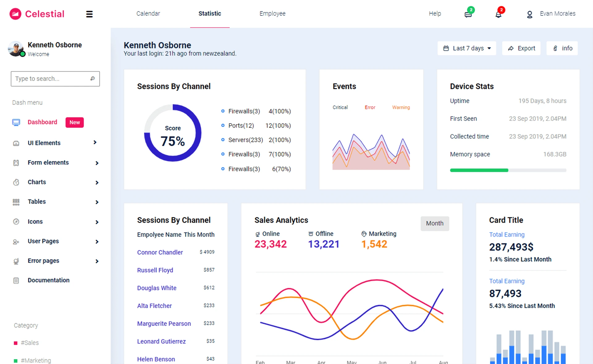 Celestial - Free Responsive Bootstrap 5 Dashboard Template