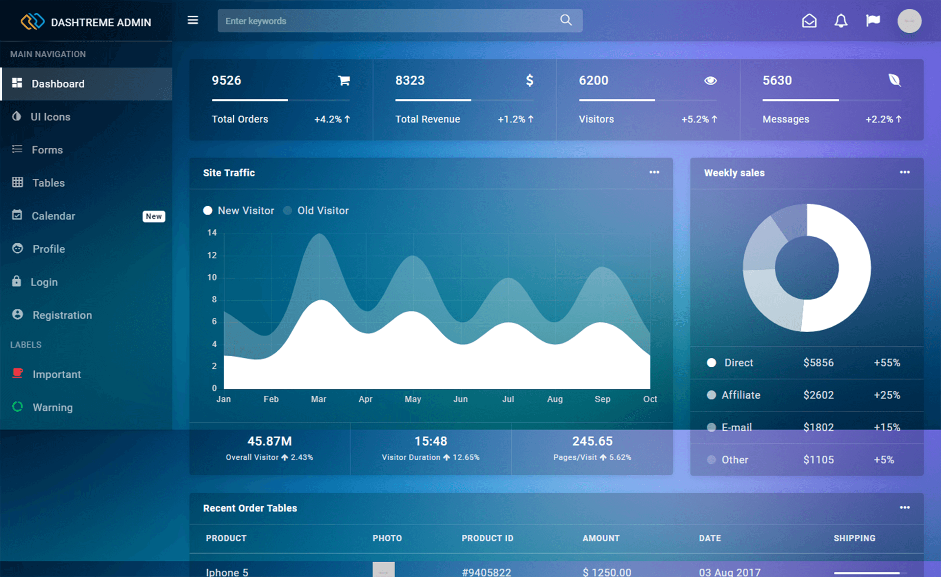 Dashtreme - Free Bootstrap 4 HTML5 Admin Dashboard Template