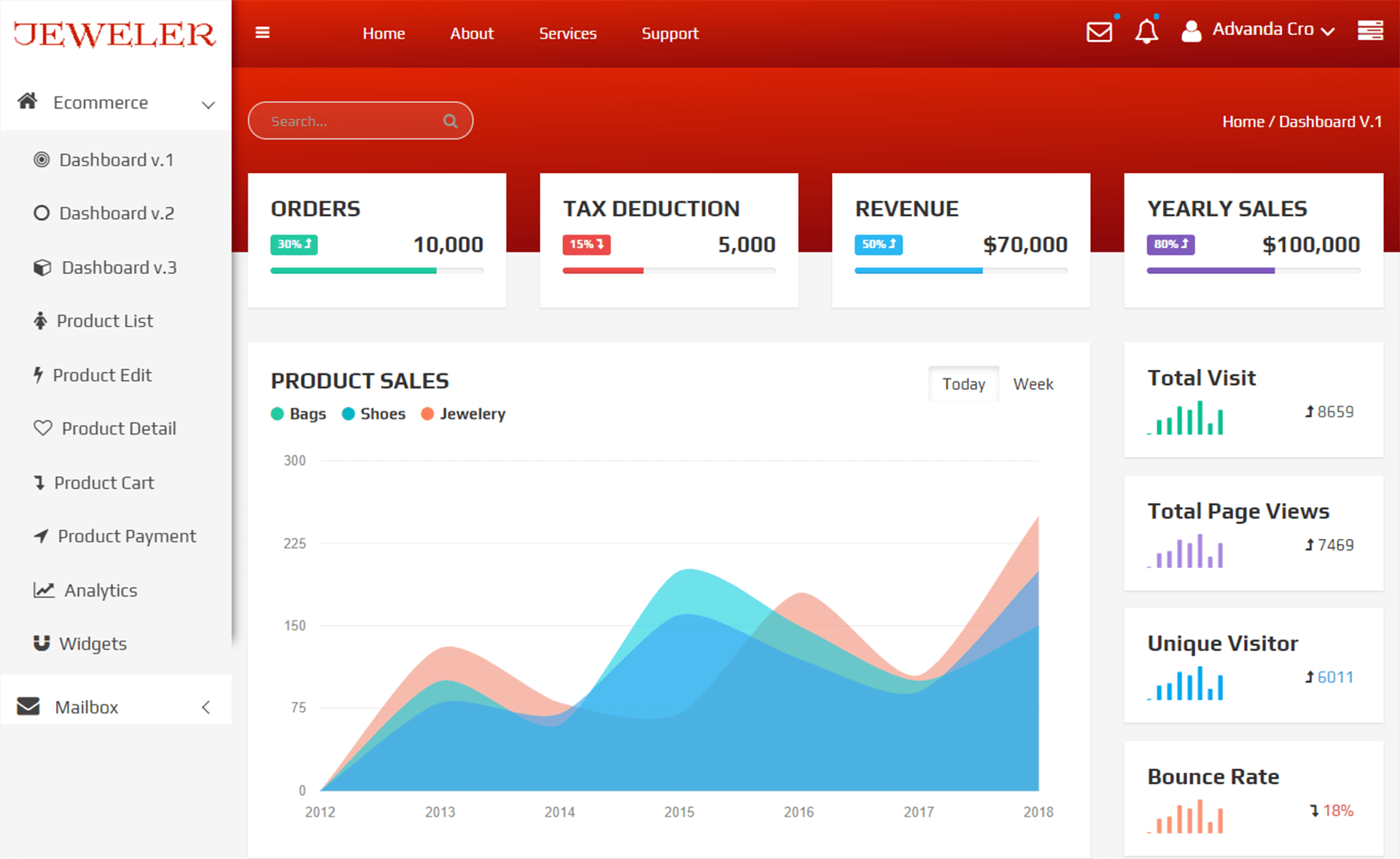 Jeweler - Free Bootstrap admin dashboard template
