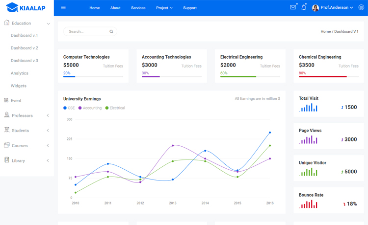 Kiaalap - Free Bootstrap HTML5 admin dashboard template