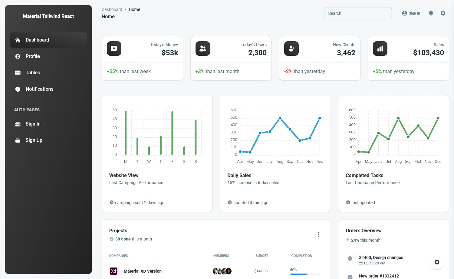 Material - Free React Tailwind CSS Admin Dashboard Template