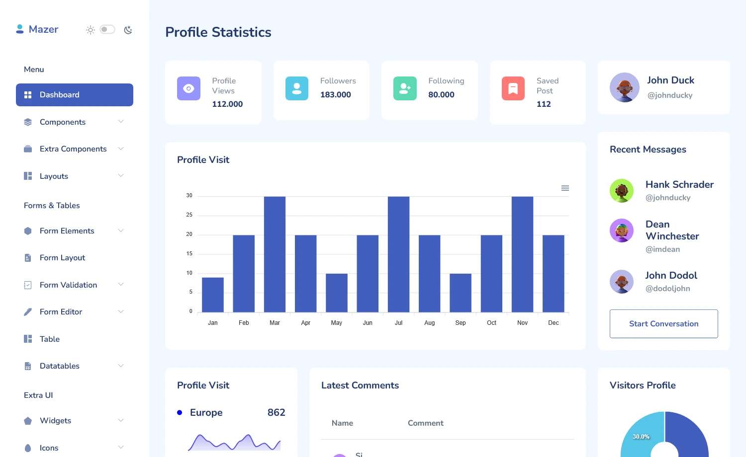 Mazer - Free Bootstrap 5 HTML5 Admin Dashboard Template