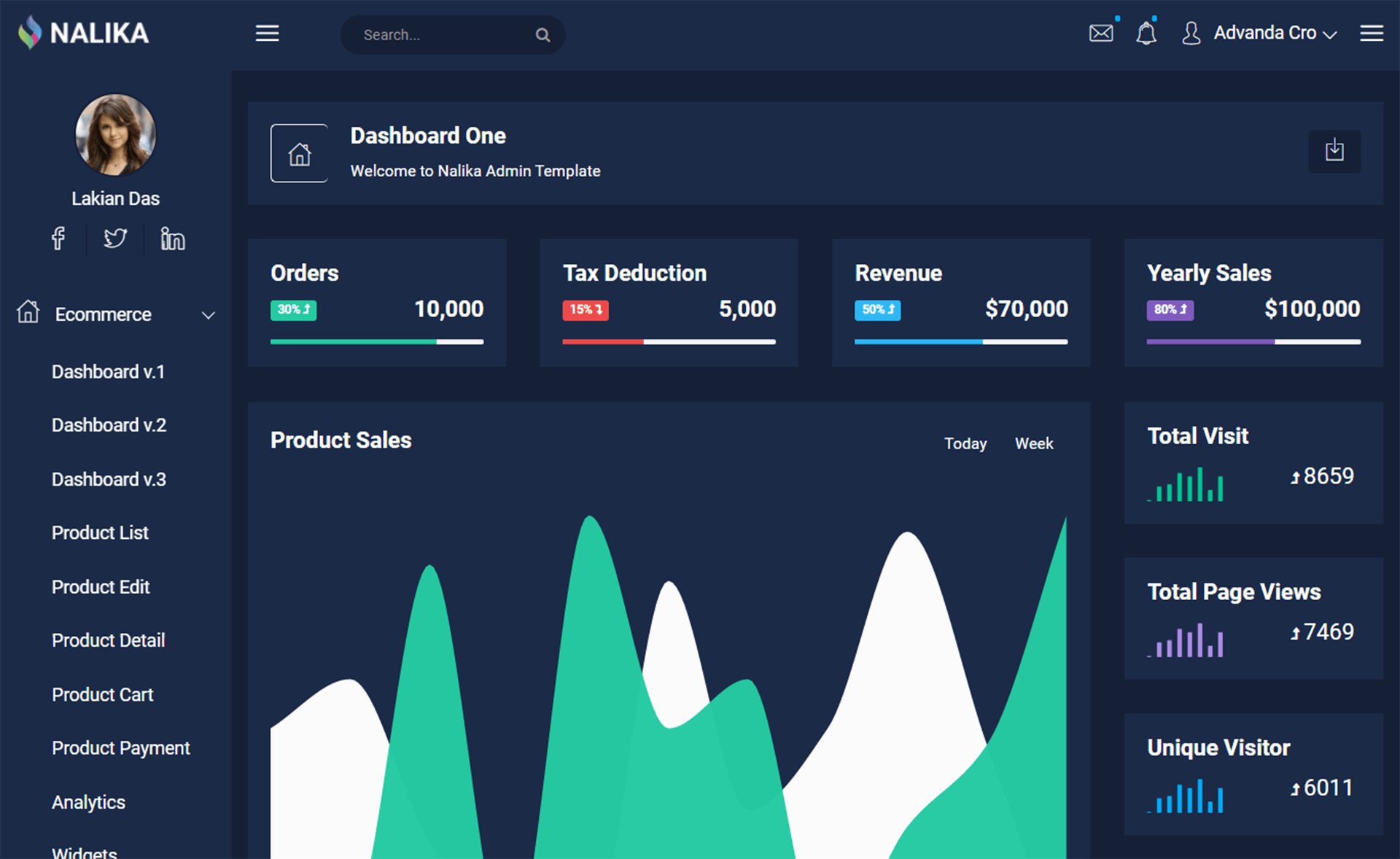 Nalika - Free Bootstrap HTML5 admin dashboard template