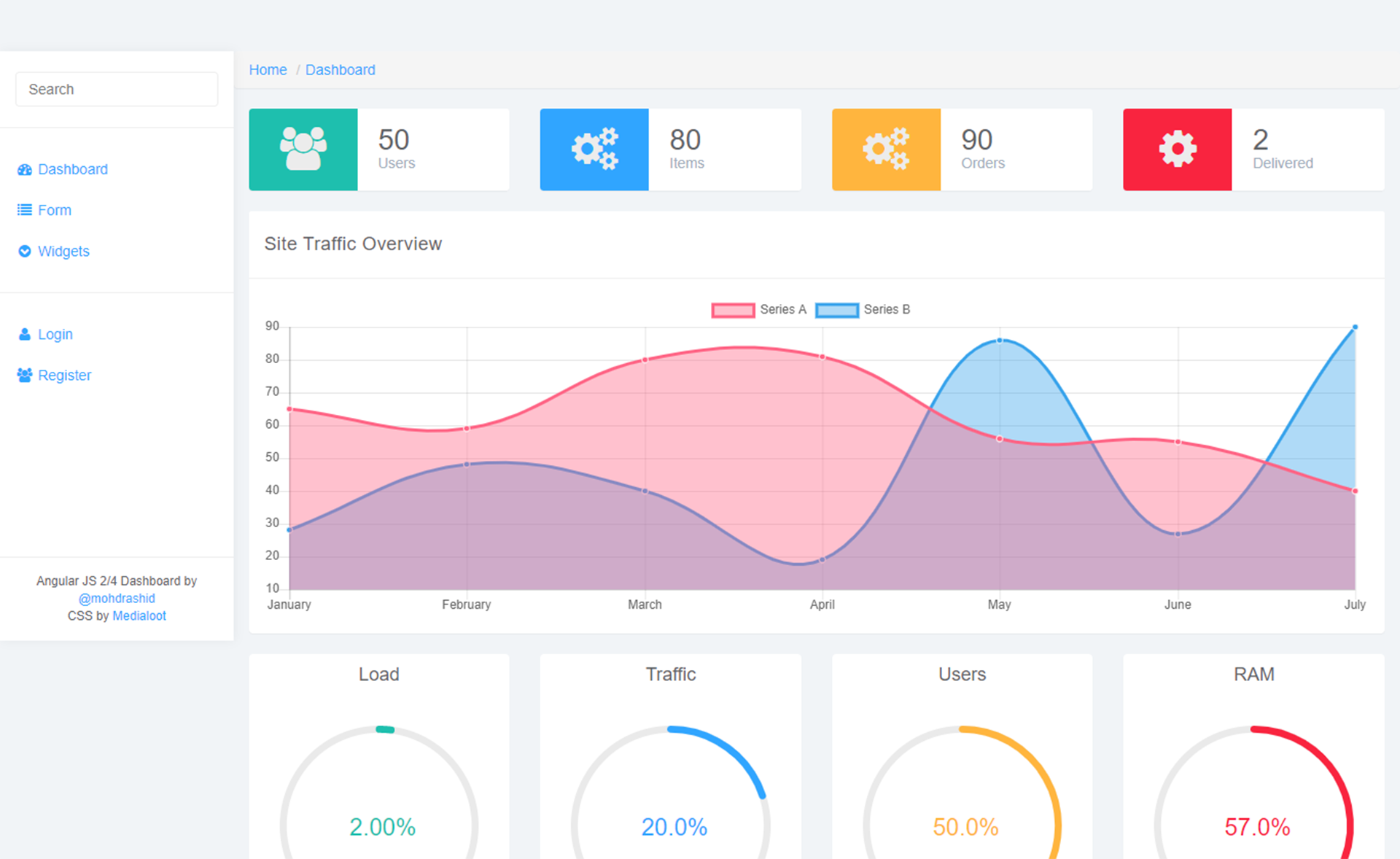 PaperAdmin - Free Bootstrap Angular JS 4 admin dashboard template