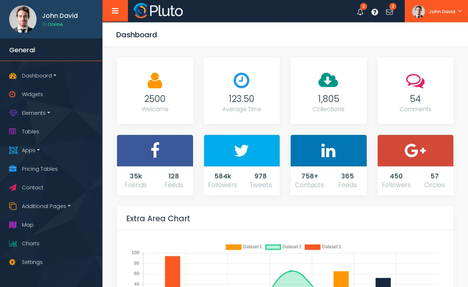 Pluto - Free Bootstrap 4 HTML5 Admin Dashboard Template
