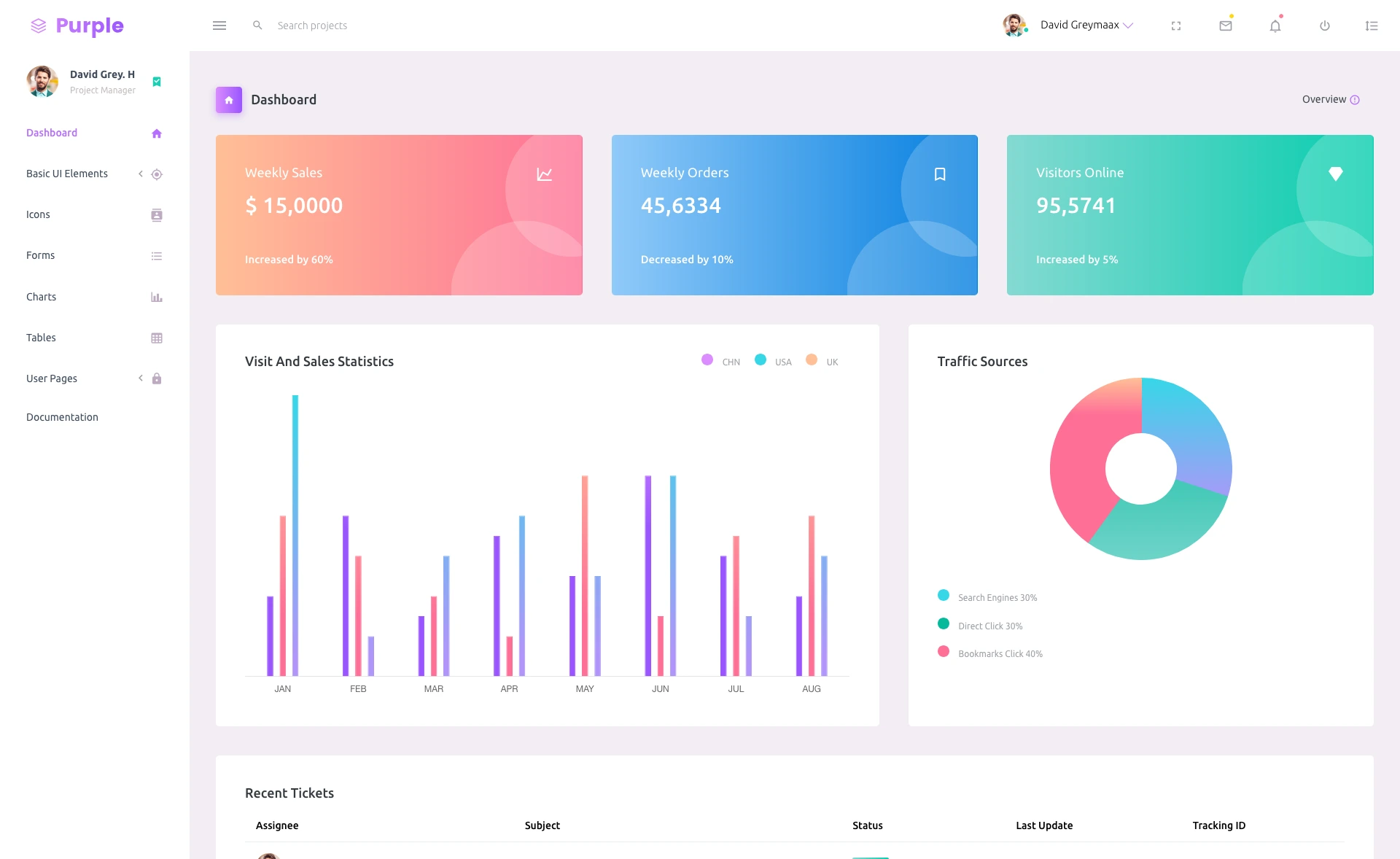 Purple Admin - Free Bootstrap 5 Admin Dashboard Template