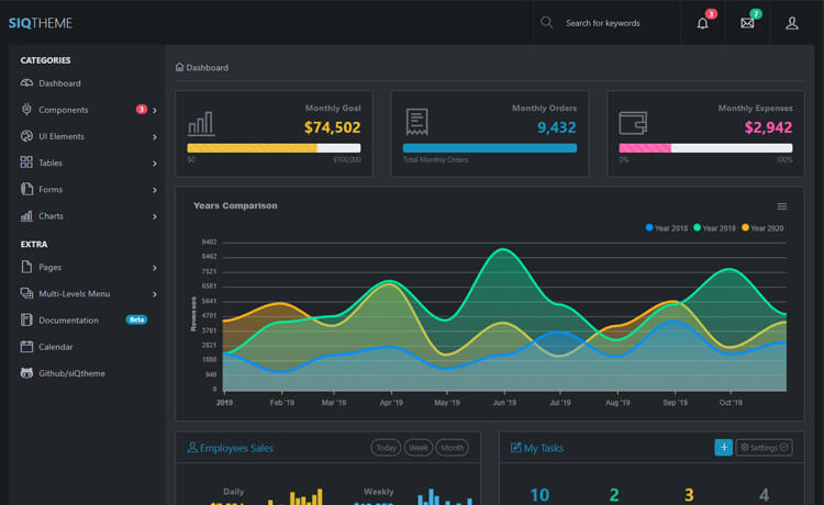 SIQTheme - Free Bootstrap 4 HTML5 Admin Dashboard Template