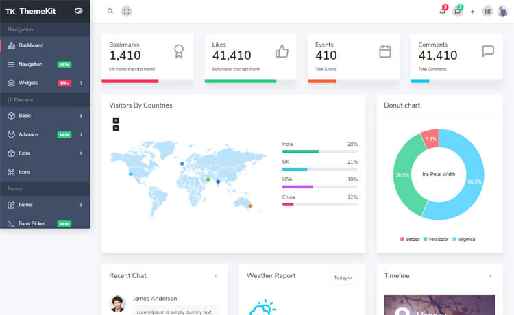 Themekit - Free Bootstrap 4 HTML5 admin dashboard template