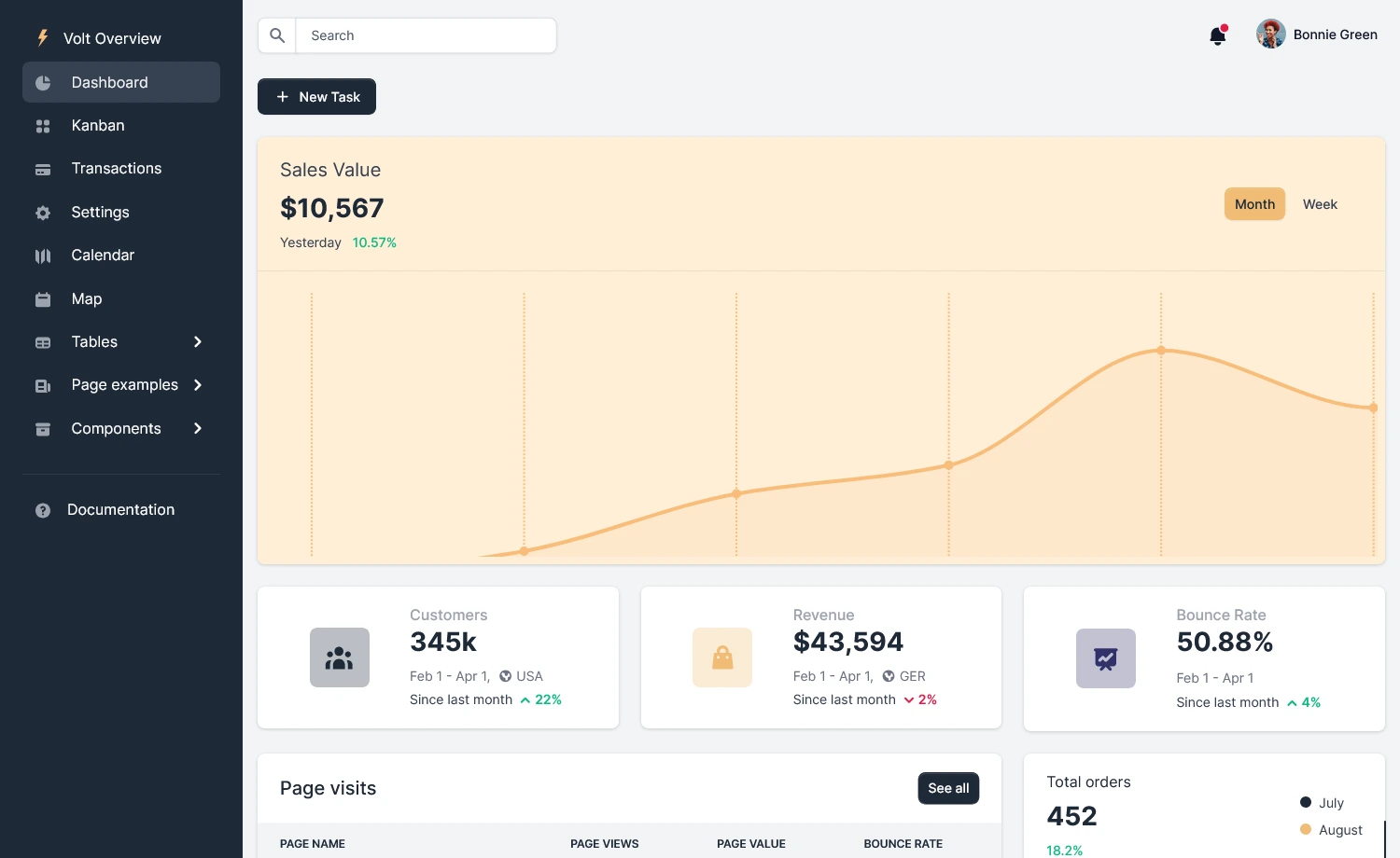 Volt - Exciting Free Bootstrap 5 HTML5 Admin Dashboard Template