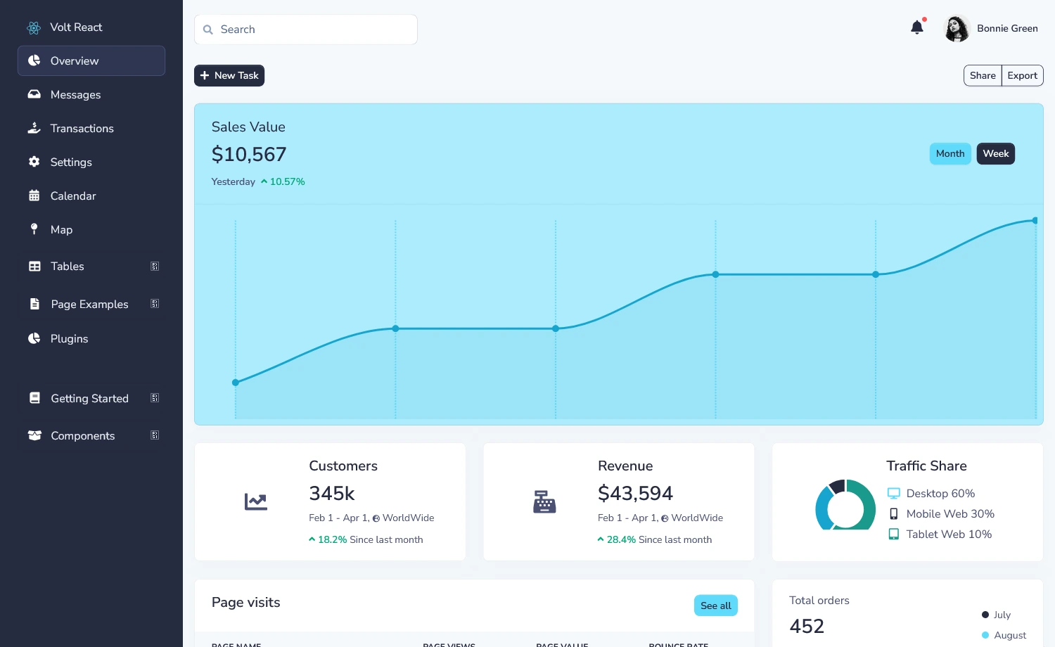 Volt - Free Responsive React Admin Dashboard Template
